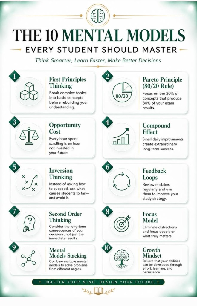 The 10 Mental Models Every Student Should Master